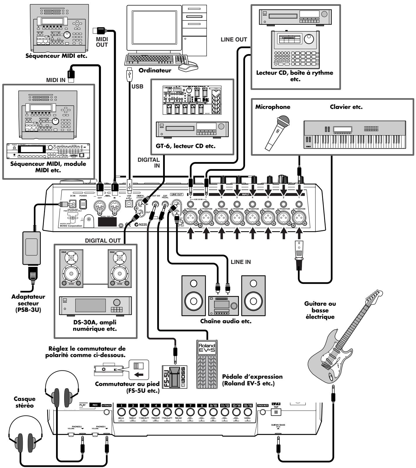BOSS BR-1600 CD - Connexions - 1
