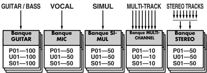 BOSS BR-1600 CD - Patches et banques d'effets - 1