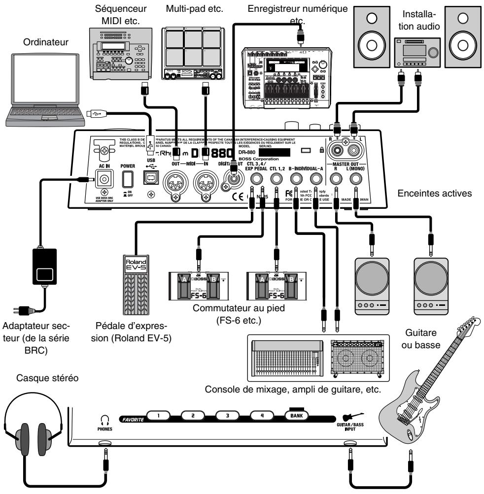 BOSS DR-880 - Connexions - 1