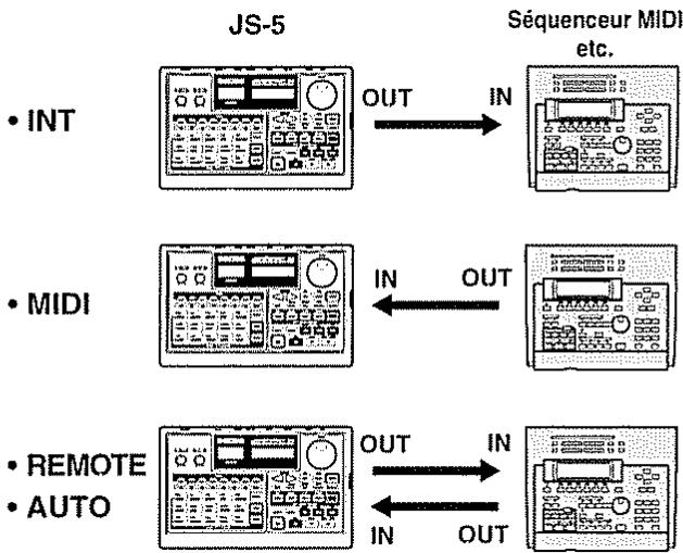 BOSS JS-5 - Faire les connexions pour une interprétation synchronisée - 1