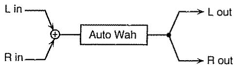 BOSS JS-5 - Auto-WAH - 1
