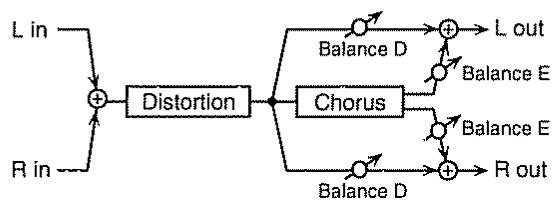 BOSS JS-5 - DS CHO (distortion chorus) - 1