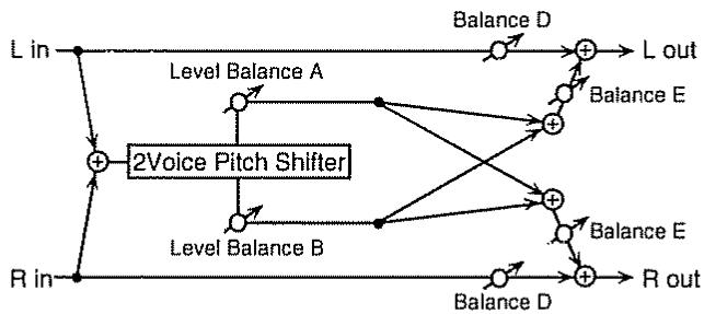 BOSS JS-5 - Balance (effect balance) D100: OE-DO:100E - 1