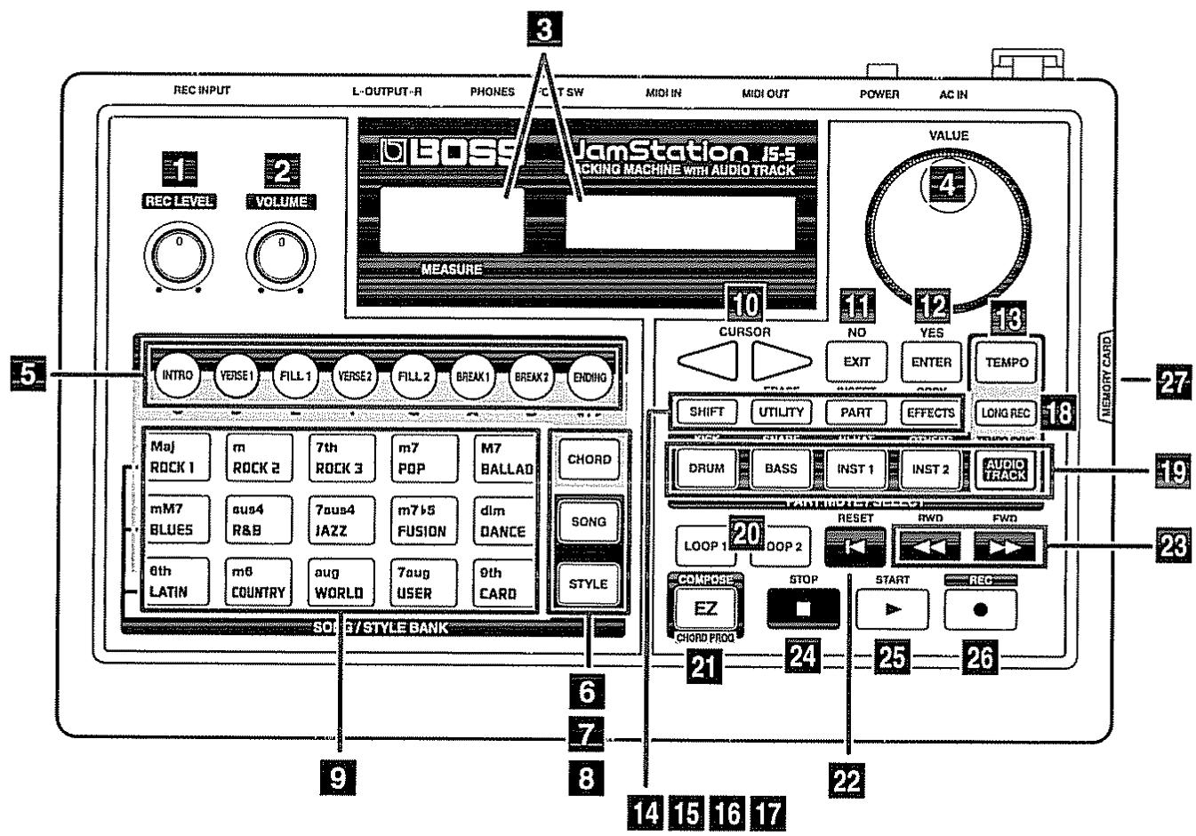 BOSS JS-5 - Emploi des cartes mémoire - 2