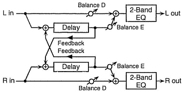 BOSS JS-5 - Balance (effect balance) D100: OE-D0:100E - 2