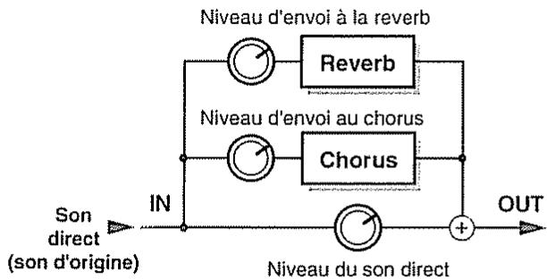 BOSS JS-5 - Changement de la quantité de chorus et reverb appliquée à chaque partie - 1
