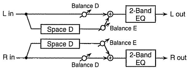 BOSS JS-5 - Balance (effect balance) D100: OE-D0:100E - 1