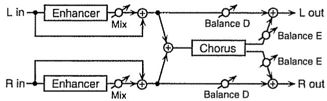 BOSS JS-5 - DS DRIVE (distortion DRIVE) 0-127 - 1