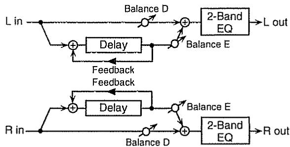 BOSS JS-5 - Balance (effect balance) D100: OE-D0:100E - 1