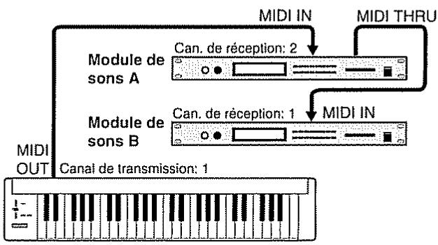 BOSS JS-5 - Canaux MIDI - 2