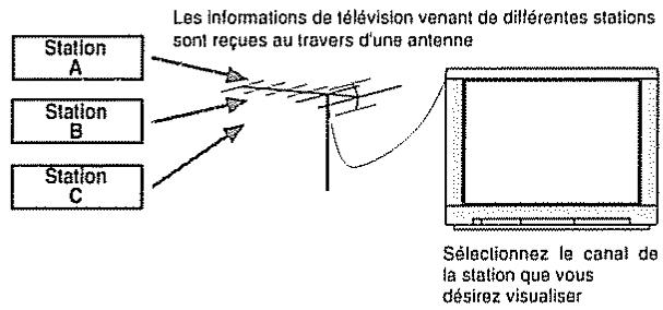 BOSS JS-5 - Canaux MIDI - 1