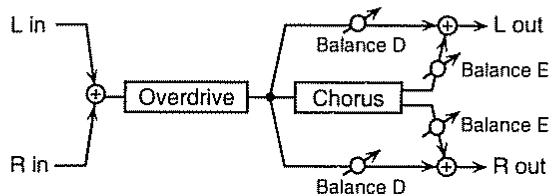 BOSS JS-5 - Balance (effect balance) D100: OE-DO:100E - 1