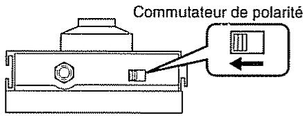 BOSS JS-5 - Comment connecter la pédale commutateur - 3