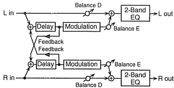BOSS JS-5 - Balance (effect balance) D100: ode:100e - 2
