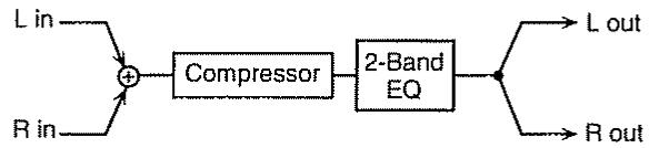 BOSS JS-5 - LFO DEPTH 0-127 - 2