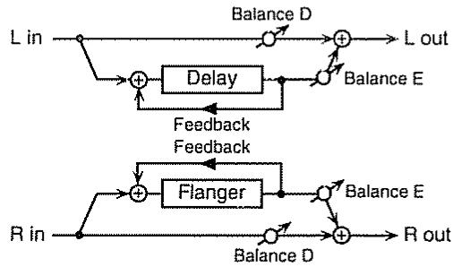 BOSS JS-5 - FL FEEDBACK (flanger feedback) -98--+98% - 2