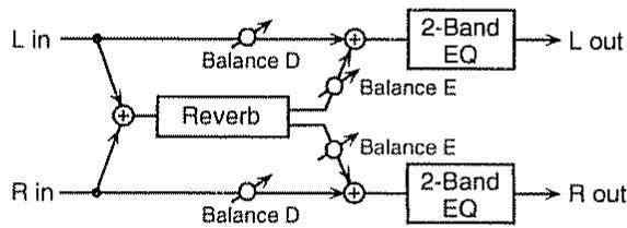 BOSS JS-5 - Balance (effect balance) D100: OE-D0:100E - 1