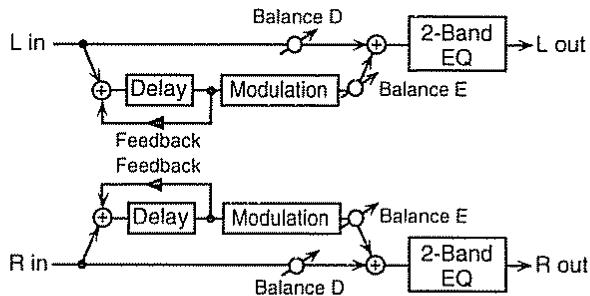 BOSS JS-5 - Balance (effect balance) D100: ode:100e - 1