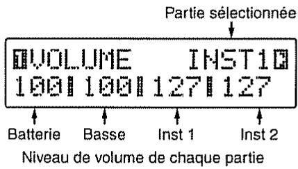 BOSS JS-5 - Réglage du volume pour chaque partie - 1