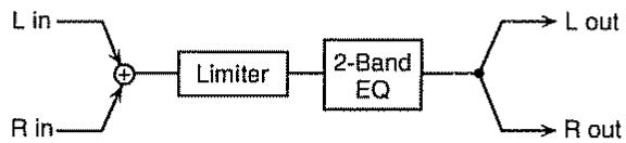 BOSS JS-5 - Limiter - 1