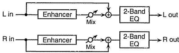 BOSS JS-5 - MIX (MIX level) 0-127 - 2