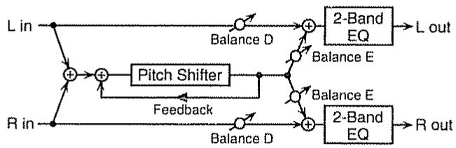 BOSS JS-5 - FX BAL (effect balance) D100: oe-d0:100e - 1