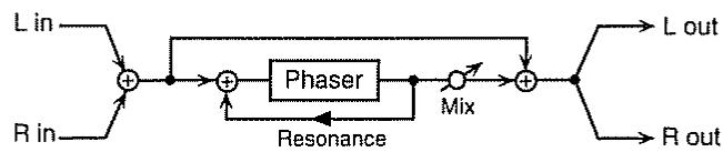 BOSS JS-5 - AMP (AMP type) - 1