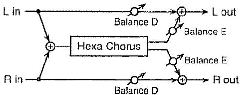 BOSS JS-5 - Hex-chorus (hexa CHORUS) - 1