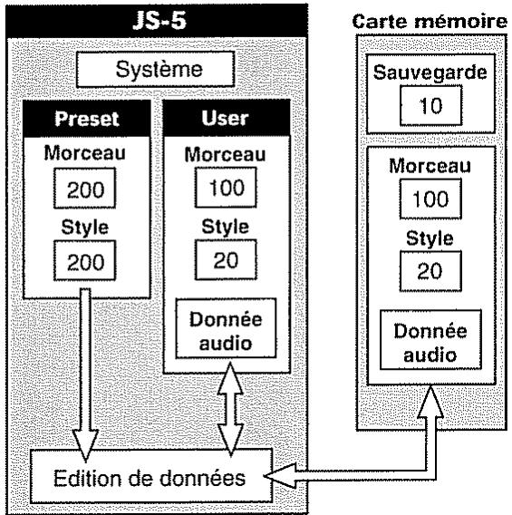 BOSS JS-5 - À propos de la création de morceaux personnels ou user - 2
