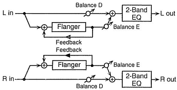 BOSS JS-5 - Stereo-fl (STEREO flanger) - 1
