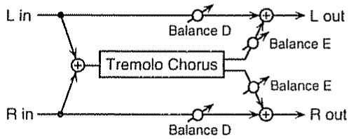 BOSS JS-5 - TREMOLO-CHO (tremolo chorus) - 1