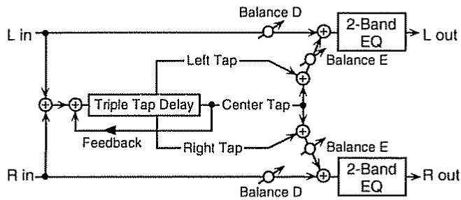 BOSS JS-5 - Balance (effect balance) D100: OE-D0:100E - 1