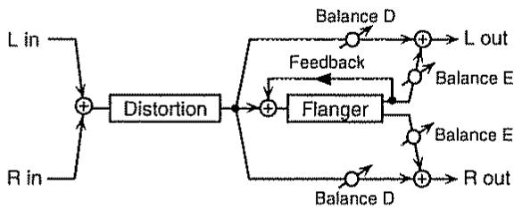 BOSS JS-5 - DS -> FL (distortion -> flanger) - 1