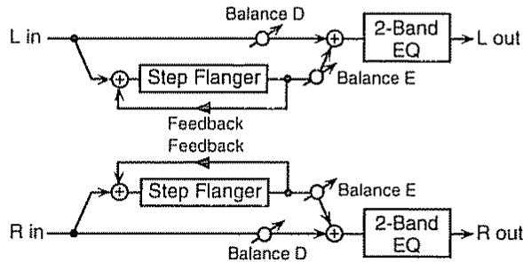 BOSS JS-5 - Balance (effect balance) D100: OE-D0:100E - 1