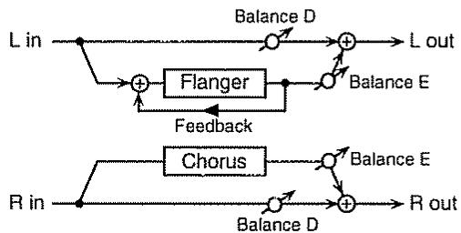 BOSS JS-5 - CHO/FL (chorus flanger) - 1