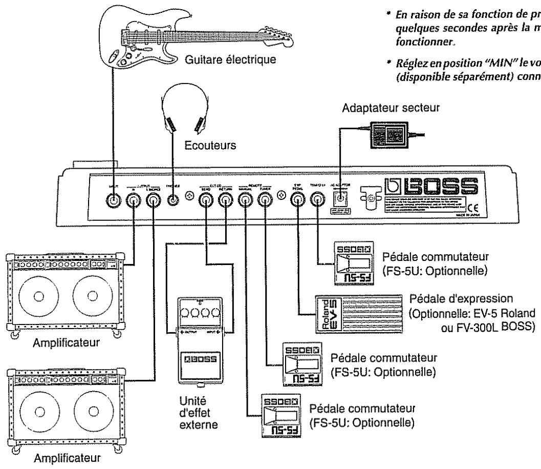 BOSS ME-8 - Connexions - 1