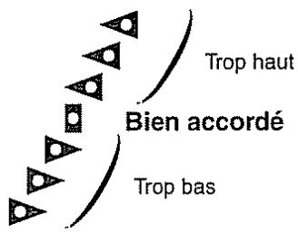 BOSS ME-8 - Indicateur guide d'accord - 1