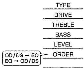 BOSS ME-8 - Saturation / distortion / externe - 2