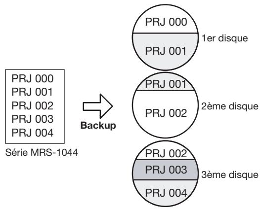 ZOOM 1044CD - Stockage de tous les projets sur support externe (sauvegarde de la totalité du disque dur) - 1