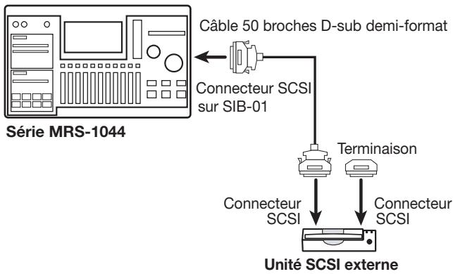 ZOOM 1044CD - Connexion d'unités SCSI - 1