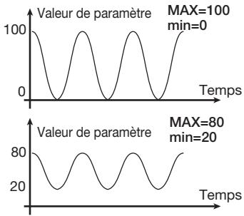 ZOOM G7.1UT - Emploi de la fonction ARRM - 5