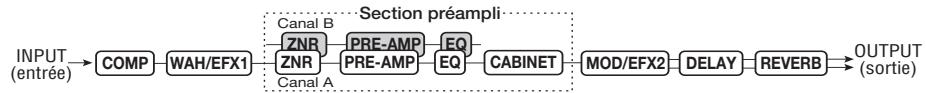ZOOM G7.1UT - Mode bypass/mute - 1