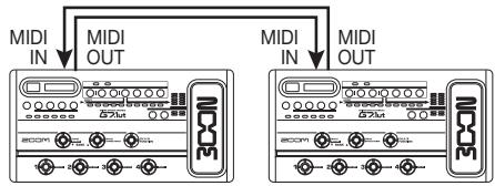 ZOOM G7.1UT - À l'aide de 2 câbles MIDI, reliez les connecteurs MIDI OUT et MIDI IN du g7.1ut source aux connecteurs MIDI IN et MIDI OUT du g7.1ut de destination. - 1