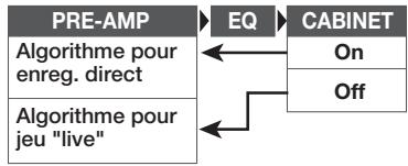 ZOOM G7.1UT - Quand le module cabinet est activé - 1