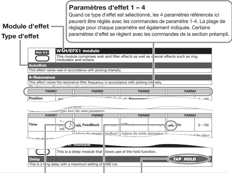 ZOOM G7.1UT - Changement de la position d'insertion de la section préampli - 3