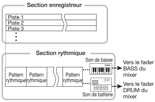 ZOOM MRS-1608 - Section rythmique - 1