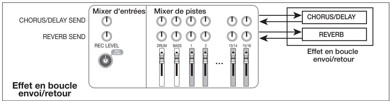 ZOOM MRS-1608 - Effets en boucle envoi/retour - 2