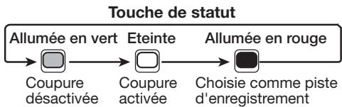 ZOOM MRS-1608 - Depuis l'écran principal, pressez répétitivement la touche de statut 1 jusqu'à ce qu'elle s'allume en rouge. - 2