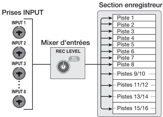 ZOOM MRS-1608 - Référence [mixer] - 1
