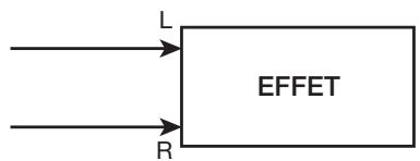 ZOOM MRS-1608 - - Utilisation d'un effet par insertion à entrée stéréo (ou deux entrées mono) sur une entrée stéréo/piste stéréo - 1